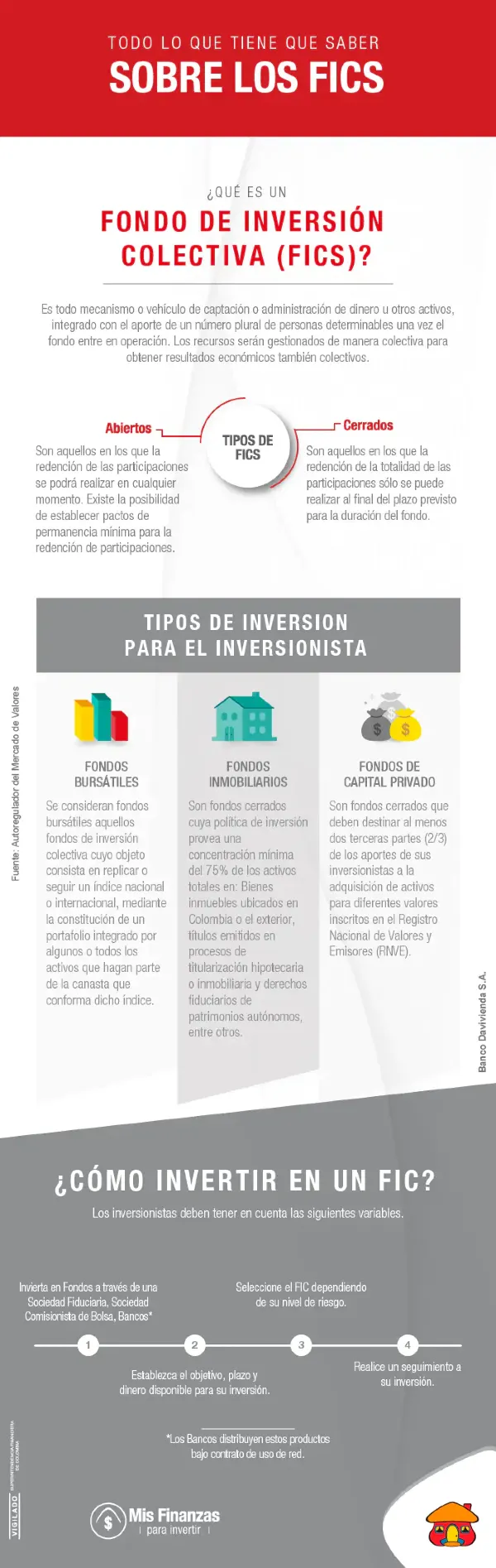 los fondos de inversión colectiva