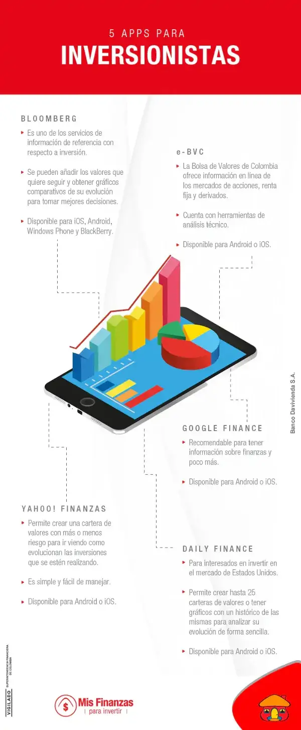 principales aplicaciones para invertir mejor