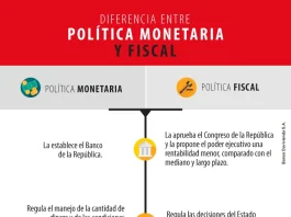 Política Fiscal y Monetaria