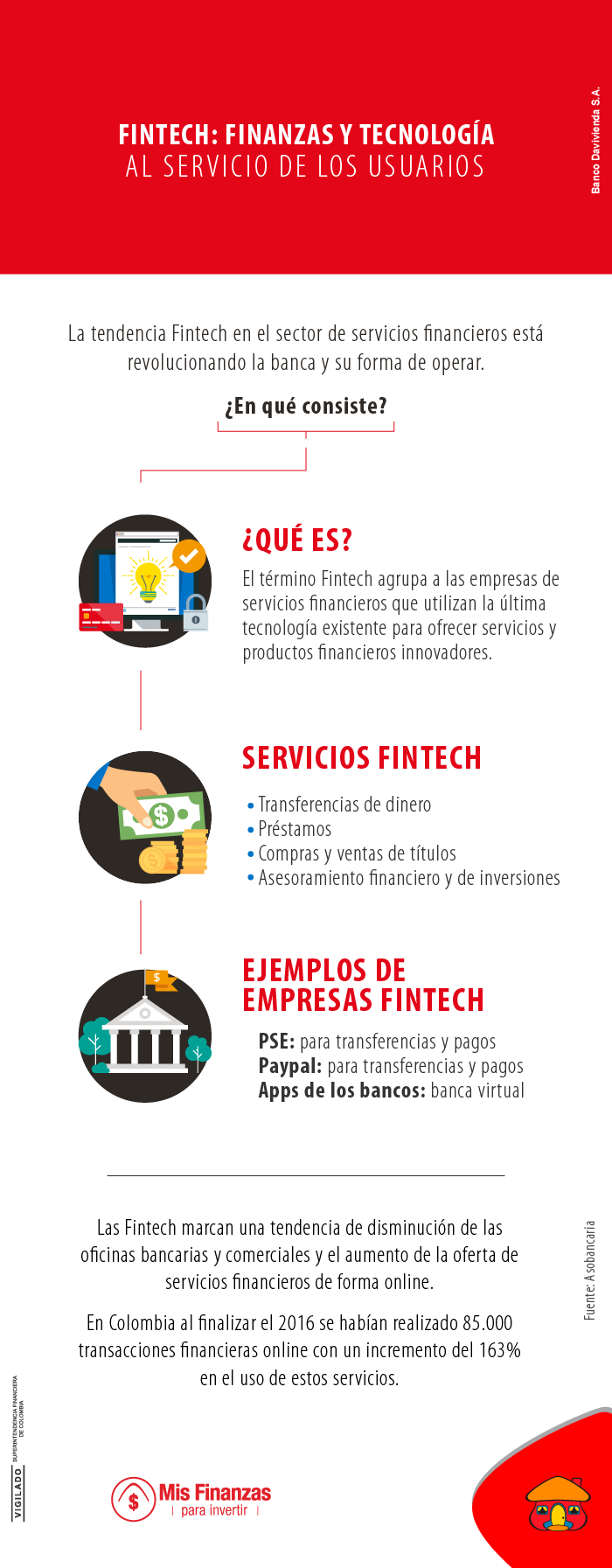 fintech unión de finanzas y tecnología para el usuario