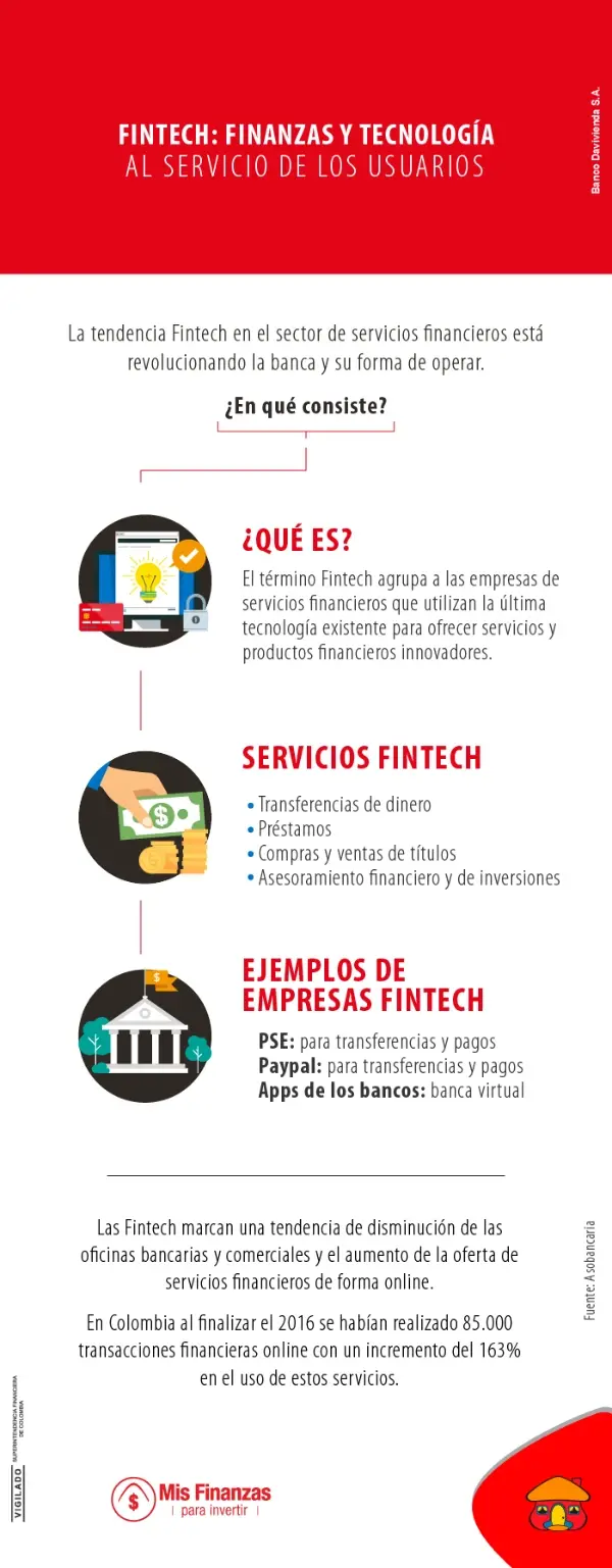 fintech unión de finanzas y tecnología para el usuario