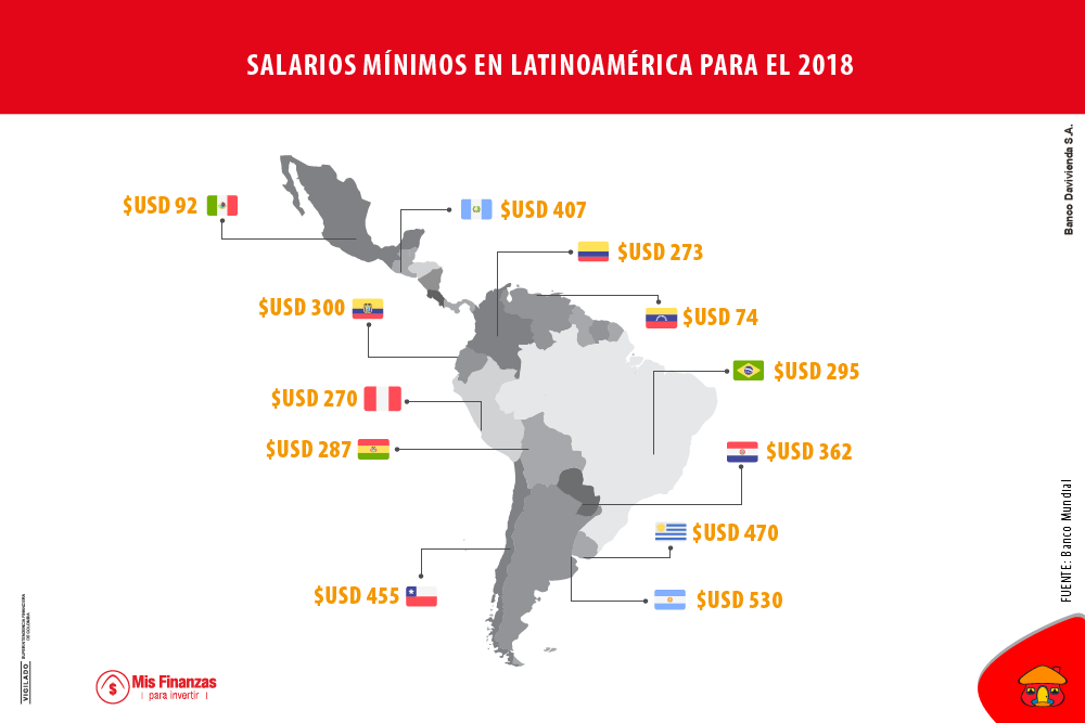 salarios mínimos en latinoamérica