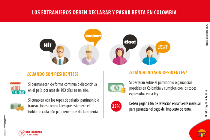 ¿Un extranjero en Colombia está obligado a declarar y pagar renta?