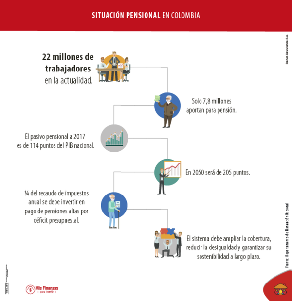 sistema pensional