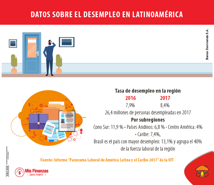 tasas de desempleo latinoamérica