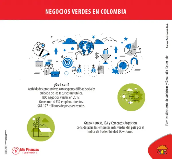 empresas ecologicas crecen en colombia
