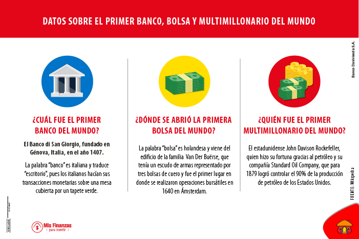 trivia preguntas  financieras