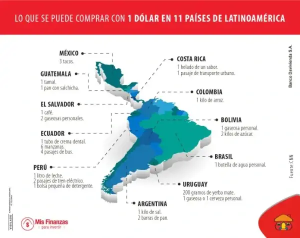 compras con dólar en latinoamérica