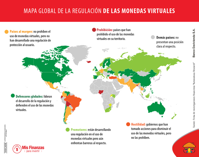 La regulación de las moneda virtual en el mundo