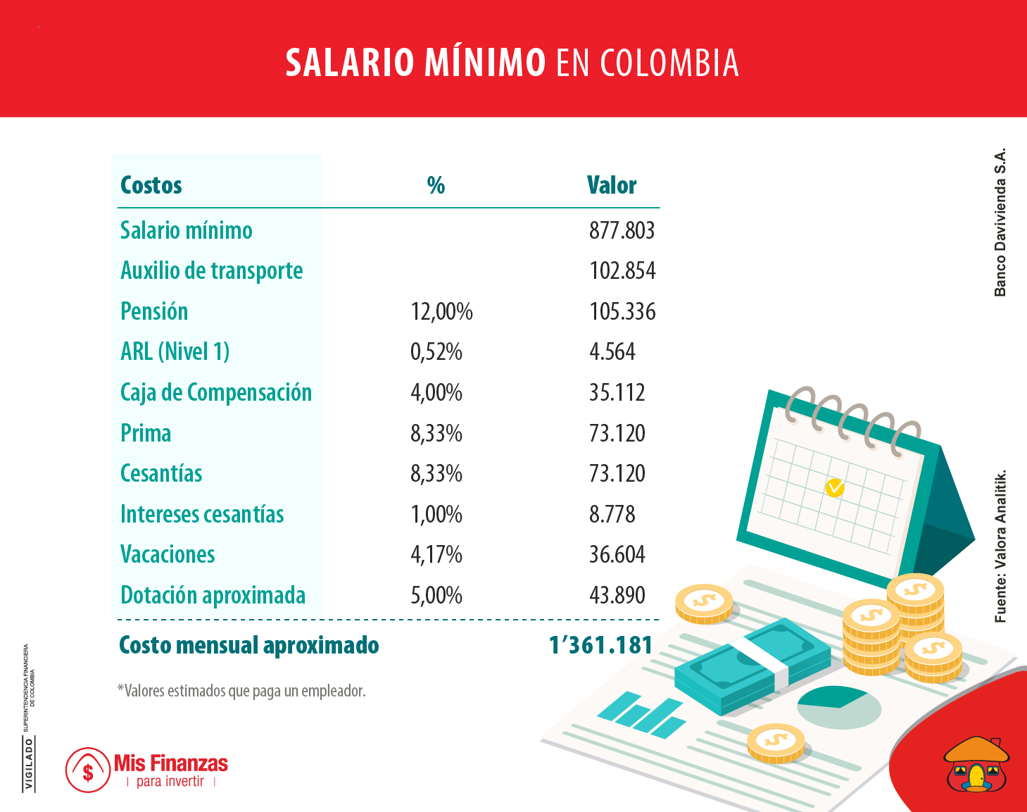 Cuanto Quedo El Sueldo Minimo En Colombia 2023 Company Salaries 2023