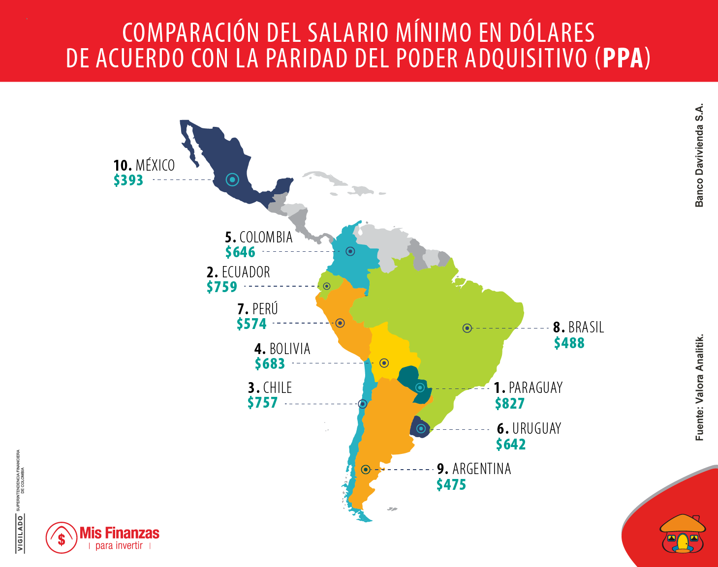 Los países con los mayores salarios mínimos de la región