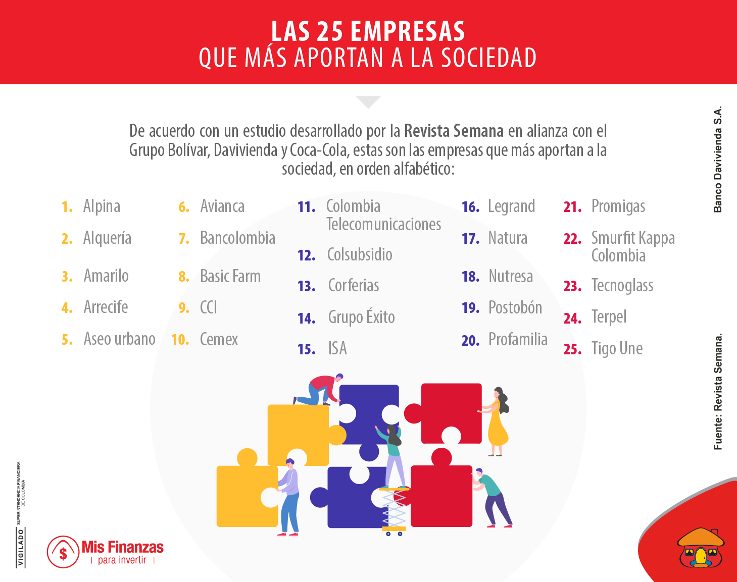 Las empresas que más le aportan a la sociedad colombiana