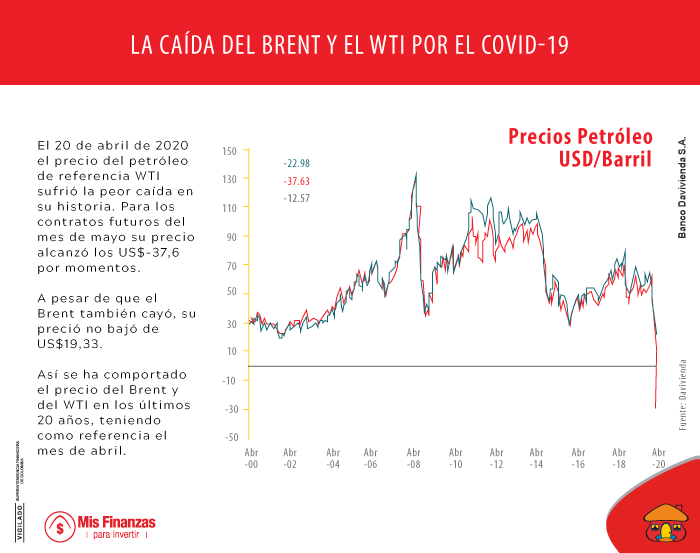 ¿WTI y Brent, cuál es la diferencia?