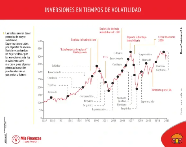 Las inversiones en periodos de volatilidad