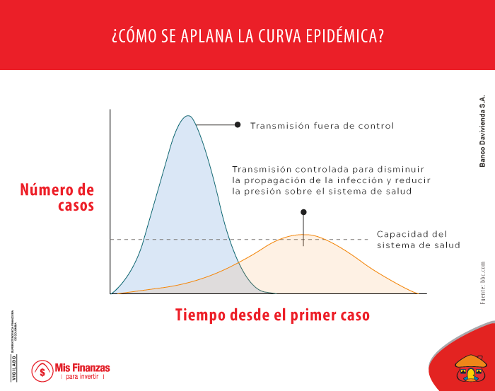 Aplanar la curva, una tarea indispensable para alcanzar la última fase de mitigación