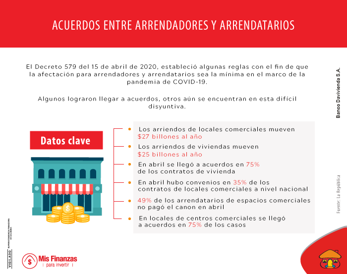 Normas para que los arrendadores y arrendatarios lleguen a acuerdos