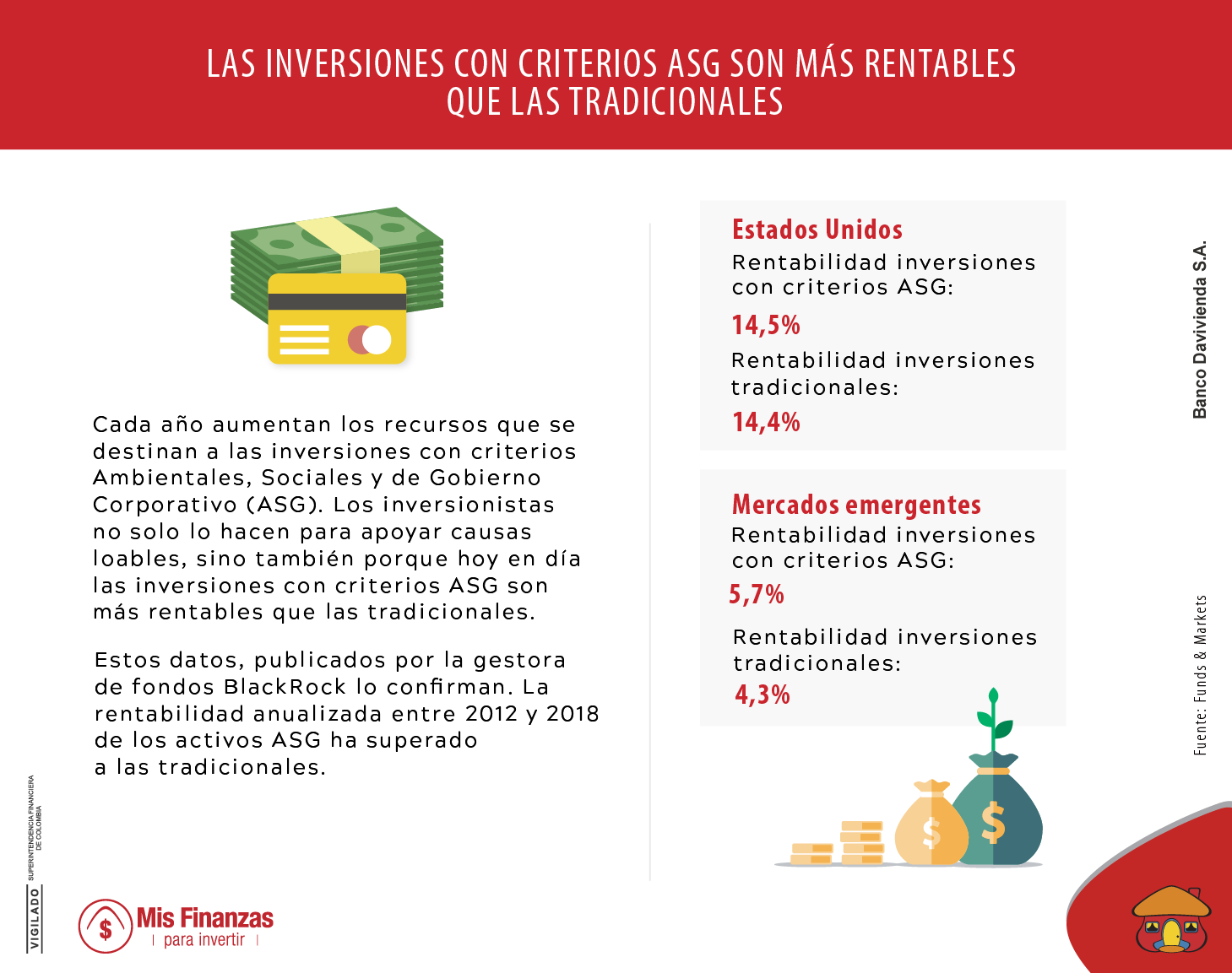 Inversiones con criterios ASG: rentabilidad con responsabilidad