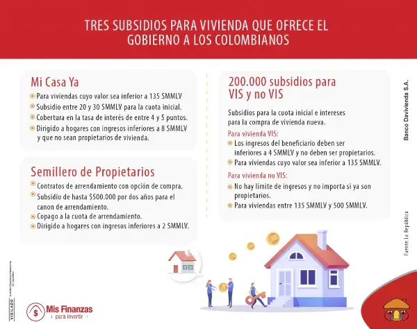 El programa de subsidios para vivienda con el que podrá invertir en finca raíz