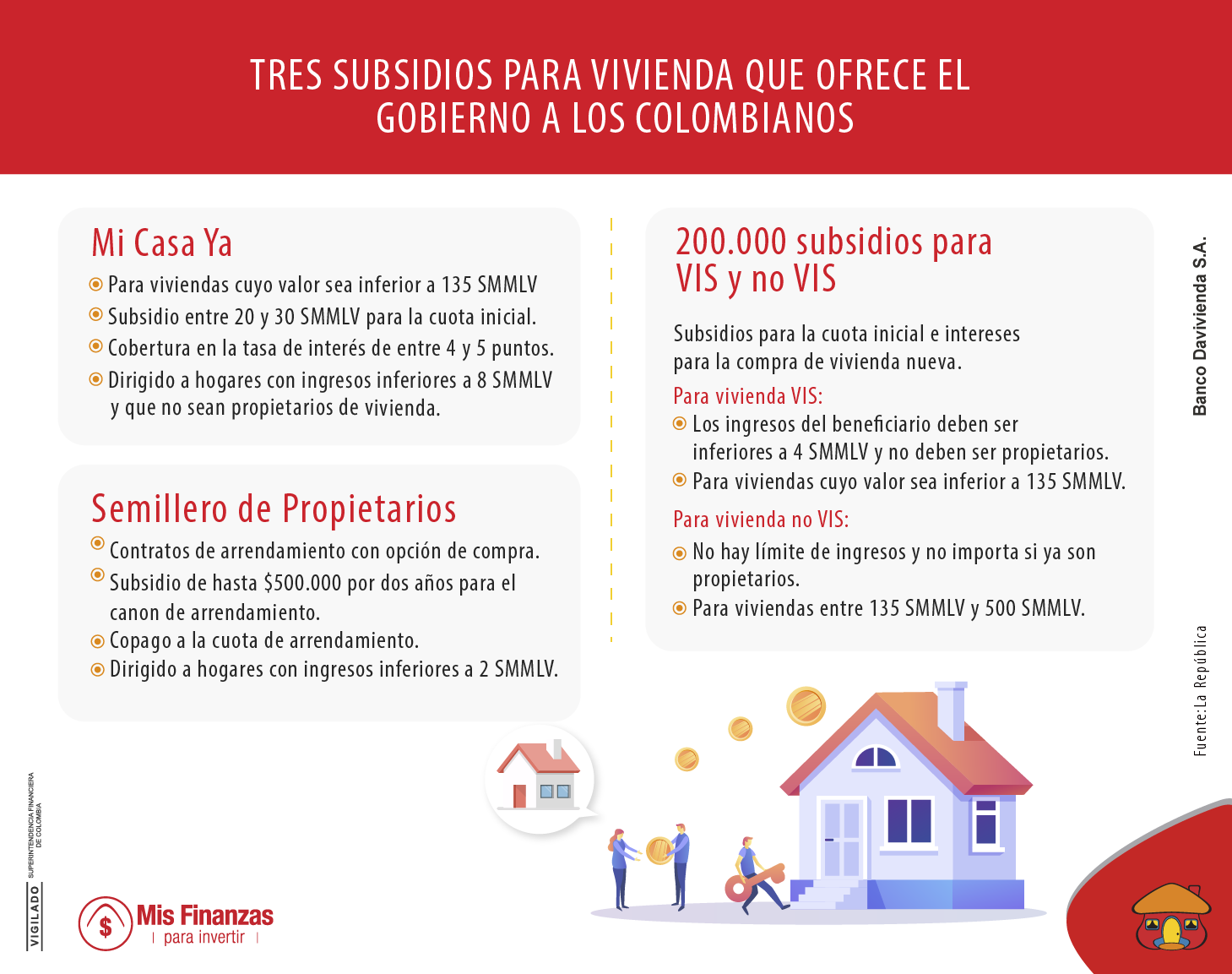 El programa de subsidios para vivienda con el que podrá invertir en finca raíz