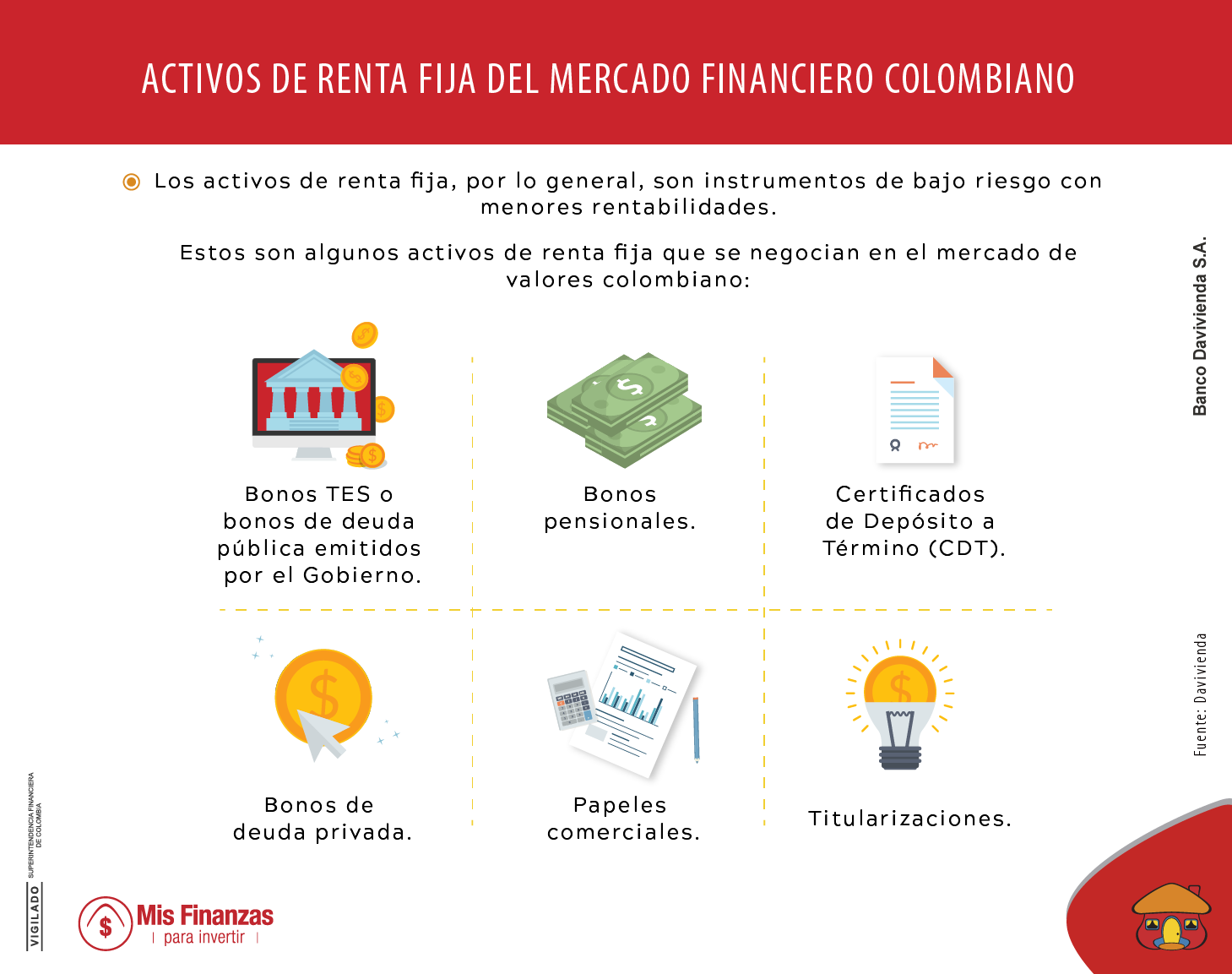 5 cosas para tener en cuenta al invertir en renta fija