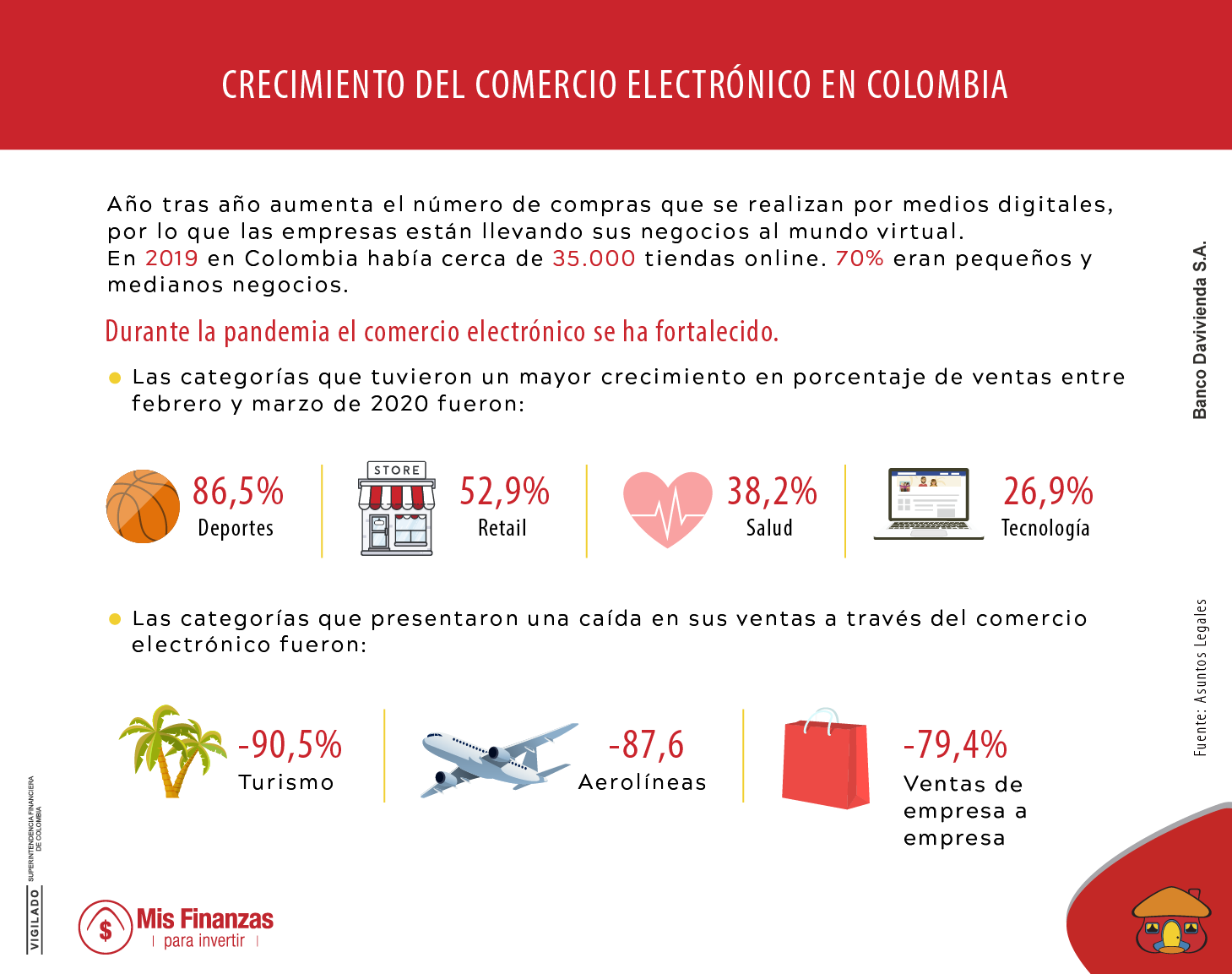 Transformación digital, el nuevo mejor amigo de los empresarios