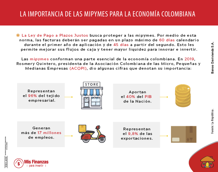 La Ley que beneficia a las mipymes y que podría impactar en su crecimiento