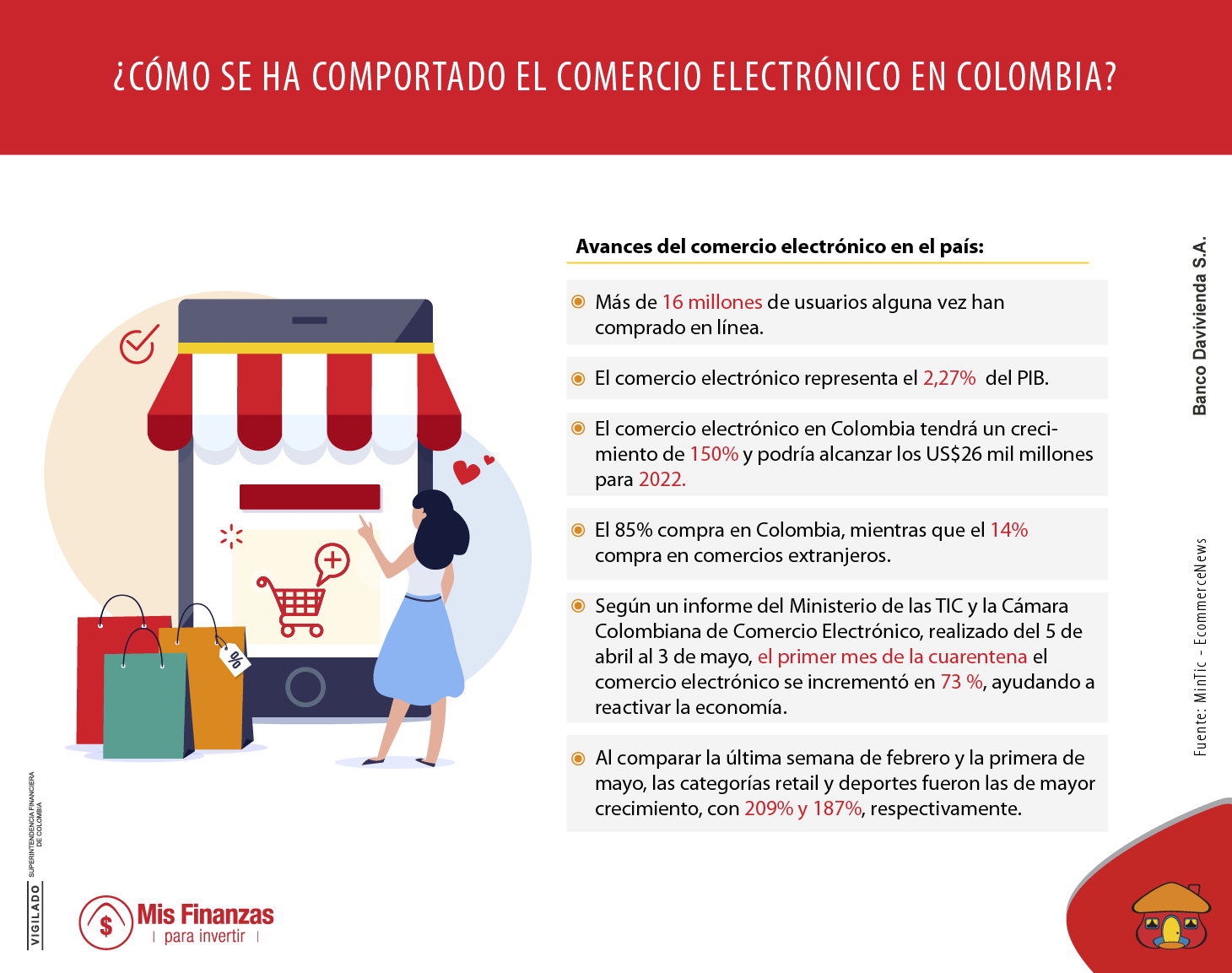 ¿Cuál es el panorama del comercio electrónico en Colombia?