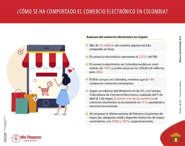 ¿Cuál es el panorama del comercio electrónico en Colombia?