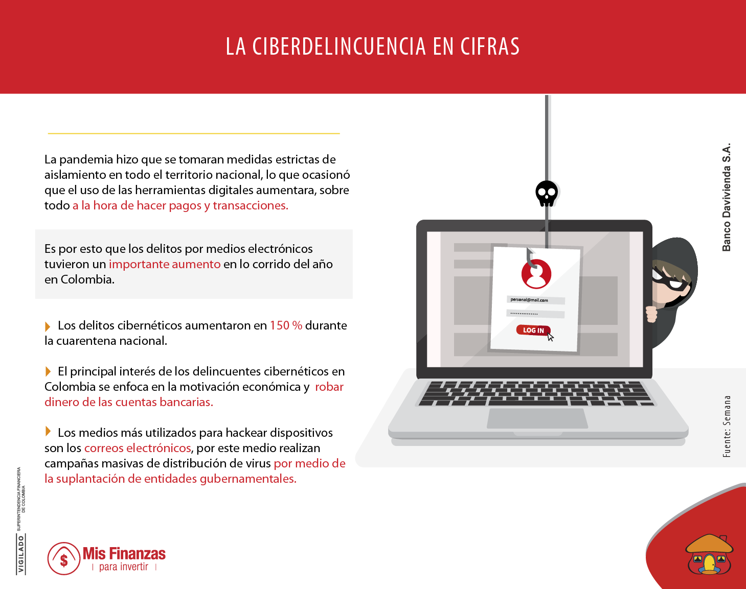 Consejos para cuidar su seguridad a la hora de usar los servicios financieros virtuales