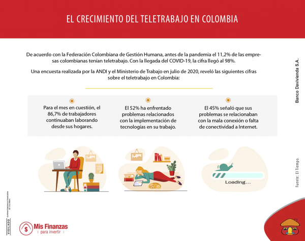 El teletrabajo y su incidencia en la economía colombiana