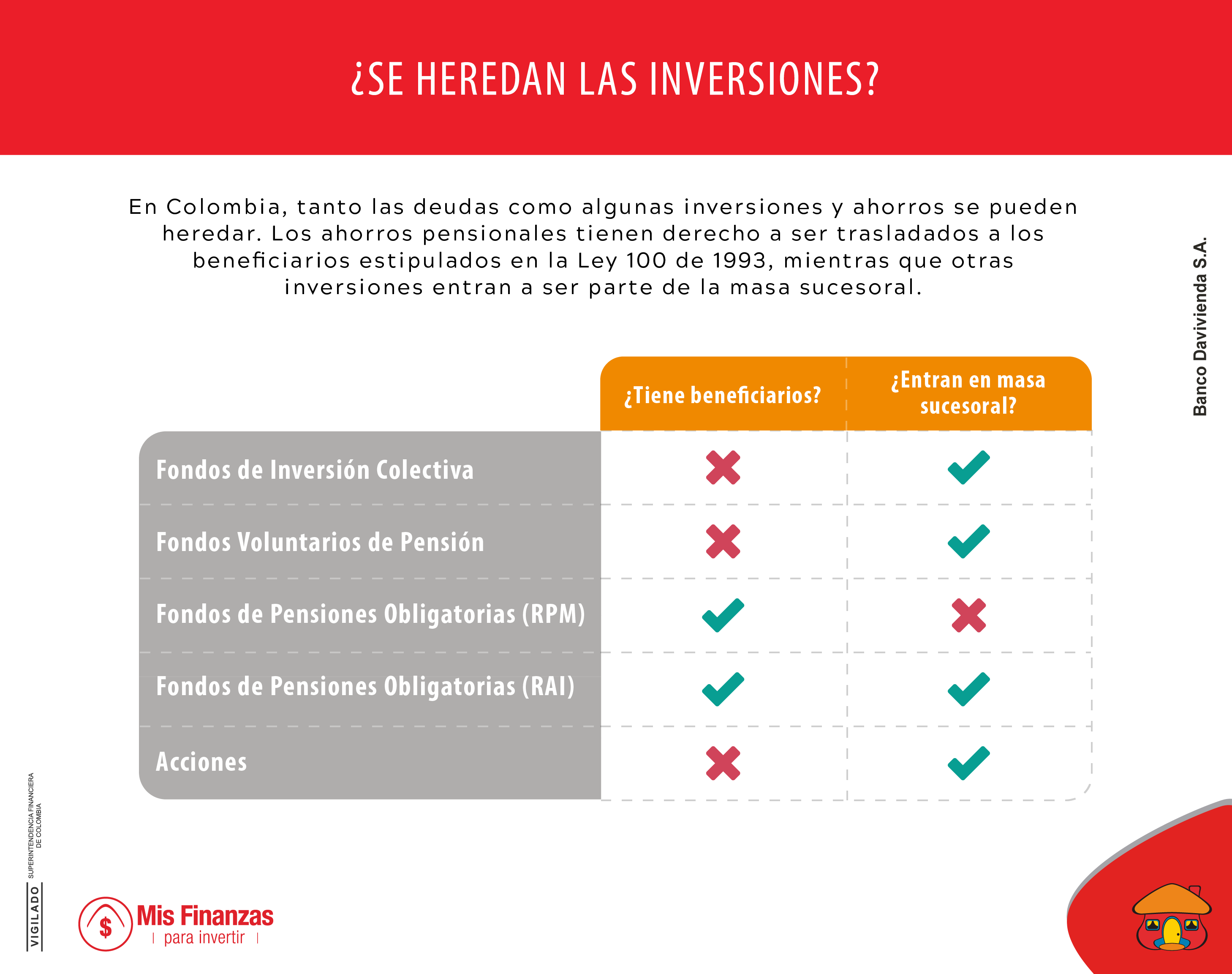 Cuatro productos de inversión para personas naturales: conozca cómo y quiénes los heredan