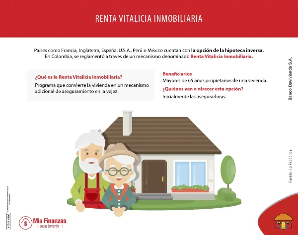 Todo lo que debe saber sobre la Renta Vitalicia Inmobiliaria