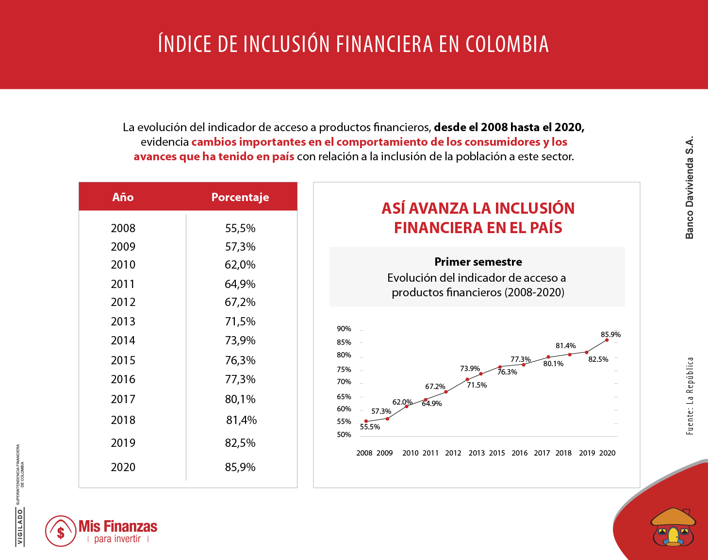 Colombia, líder en tecnología en la región