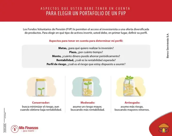 Factores que debe tener en cuenta para elegir el portafolio en un Fondo Voluntario de Pensión