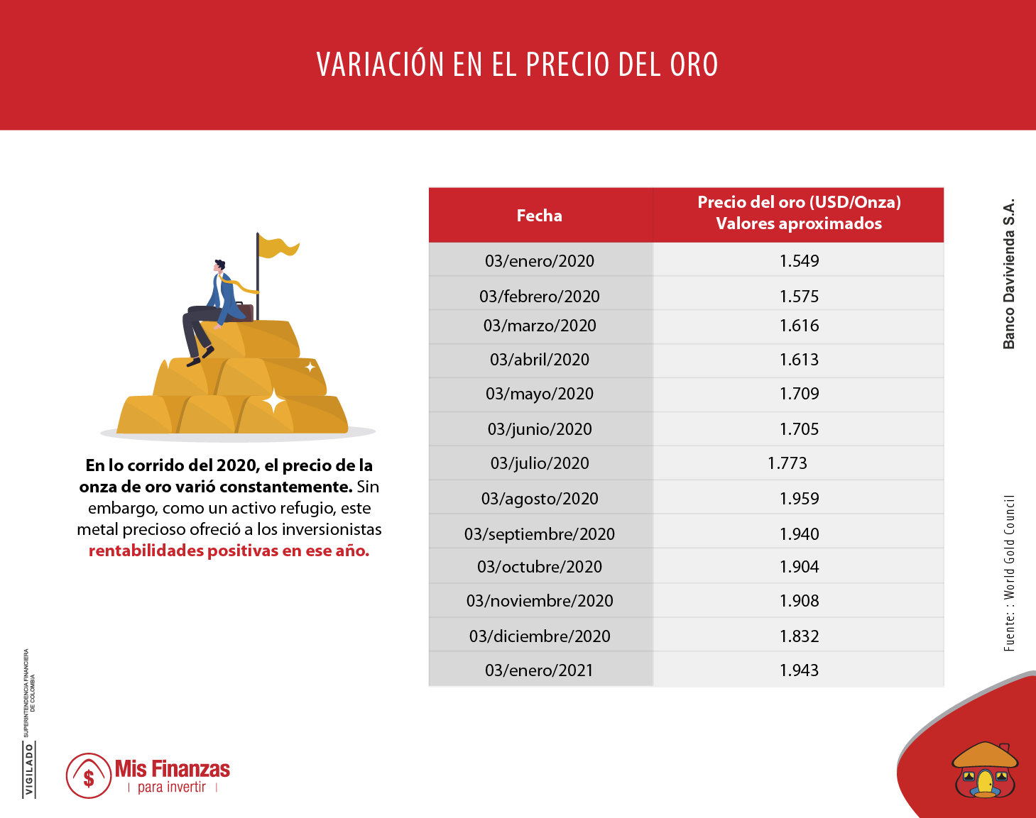 El oro: un activo refugio y volátil