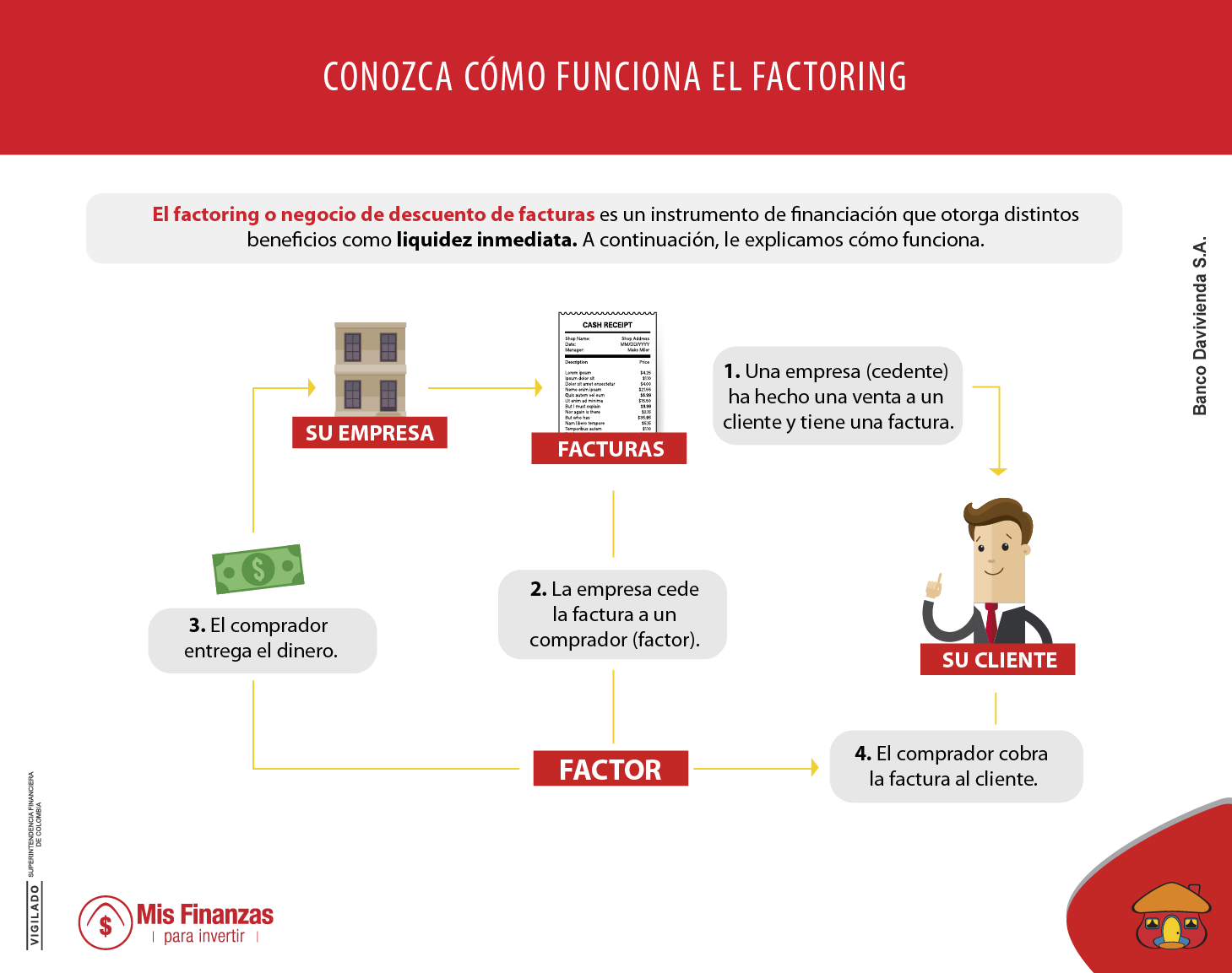 Compra de facturas, una interesante opción de inversión