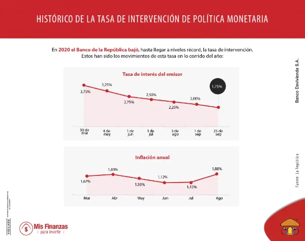 Las tasas de interés negativas, una medida cada vez más común