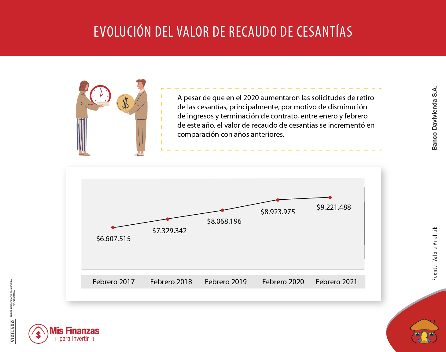 Comportamiento de las cesantías: de la solicitud de retiro al aumento en el recaudo