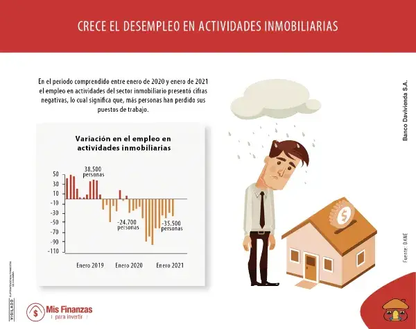 Conozca las tendencias del mercado inmobiliario