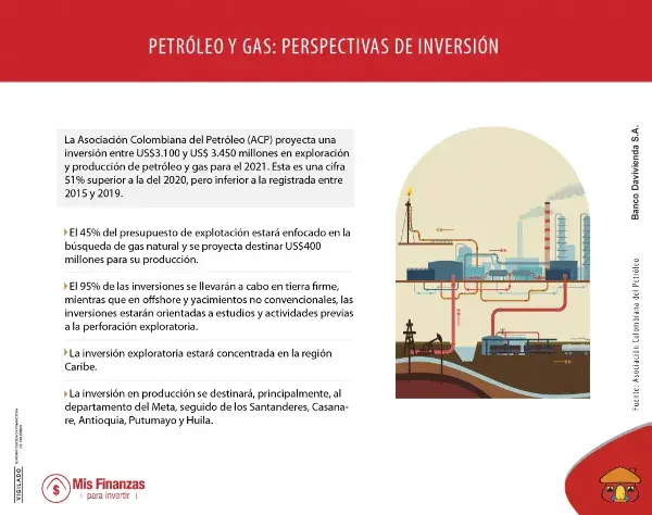 La inversión en gas y petróleo aumentará en Colombia