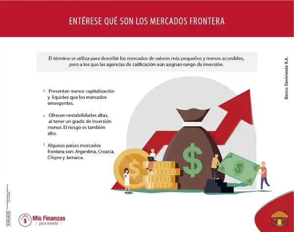 Mercados frontera: una alternativa de inversión y diversificación