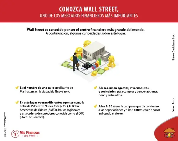 Aumenta el número de empresas colombianas en Wall Street
