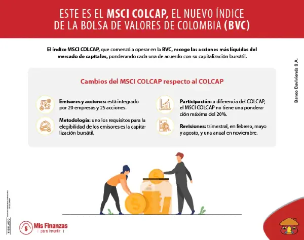 Comenzó a funcionar el Índice MSCI COLCAP en la Bolsa de Valores