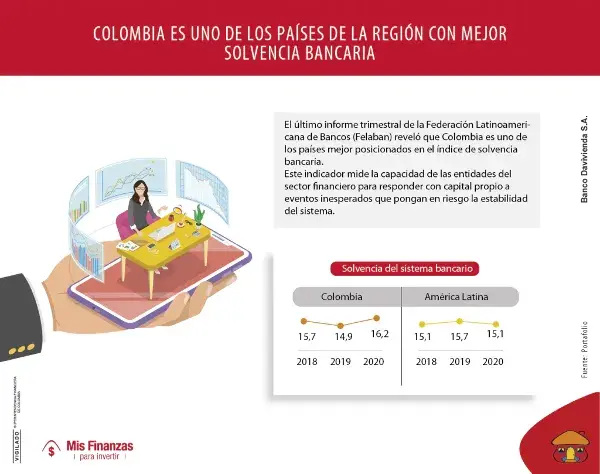La estabilidad del sistema financiero colombiano, una ventaja para los inversionistas