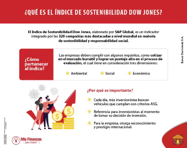 Conozca qué es y cómo funciona el Índice de Sostenibilidad de Dow Jones