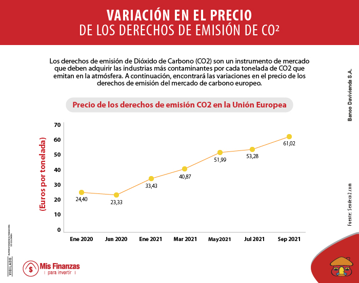 Mercado de carbono: la apuesta de los gobiernos para reducir el calentamiento global