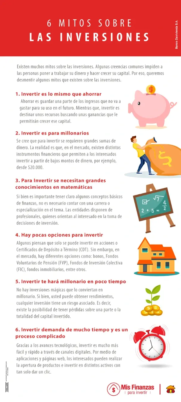 6 mitos sobre las inversiones