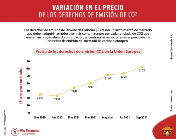 Mercado de carbono: la apuesta de los gobiernos para reducir el calentamiento global