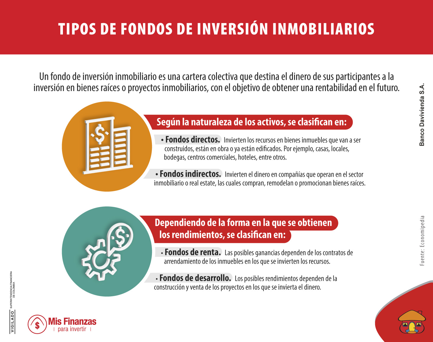 Los recursos de los participantes se destinan a la inversión en bienes raíces.