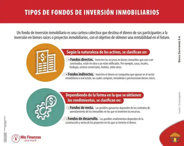 Rentabilidad inversión inmuebles comerciales